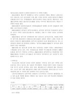 광주광역시 남구 탐구조사보고서-5