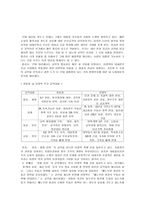 17대 대선 분석이명박 과정 동영-2