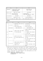1980년 이후 영국 NHS의 구조개혁 연구-16