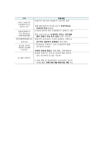 GCF가 한국에 미치는 영향-3