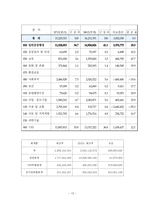 경상남도 창원시 탐구조사보고서-12