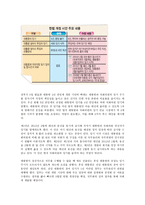 대통령 4년 연임제 개헌시안-1