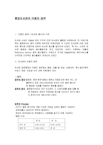 도서관 이용자 업무-2