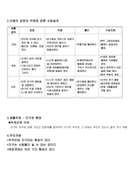 지적장애 피아노로 노래를 배우기-2
