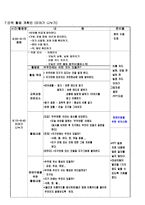 지적장애 피아노로 노래를 배우기-4