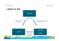 소셜커머스 리포트-5