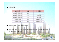 분양권 전매와 양도세 절감 방안-8