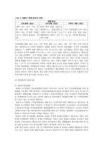 부산시 방재계획의 문제점과 개선방안-2