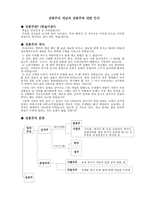 전통주의 개념과 인식-1