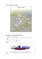 전통주의 개념과 인식-2