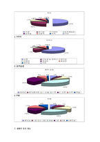 전통주의 개념과 인식-3