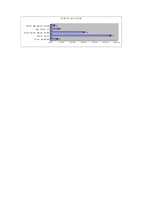 전통주의 개념과 인식-4