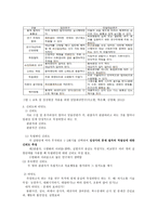 단일 대상 연구보고서-3