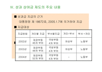 공무원의 성과상여금제도-8