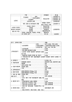거래과세 취득세 등록세-11