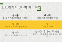 자기 관리론 제3부 인간관계의 승리-5