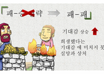 자기 관리론 제3부 인간관계의 승리-17