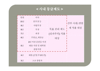 후지쓰 성과주의 인사제도 실패사례-9