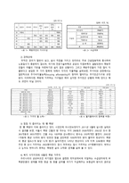 쪽방촌 거주자의 현황과 대책방안-3