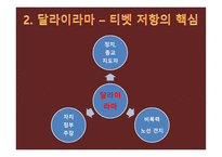 세계화와 한국의 선택 티베트 독립-17