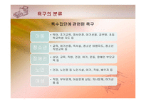 욕구조사보고서-11