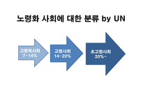 한국 인구 고령화의 지역적 전개양상 -3