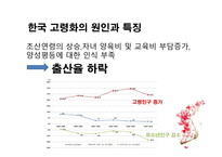 한국 인구 고령화의 지역적 전개양상 -6