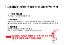 한국 인구 고령화의 지역적 전개양상 -11