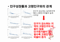한국 인구 고령화의 지역적 전개양상 -12