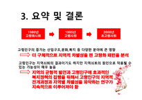 한국 인구 고령화의 지역적 전개양상 -13