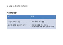 한국 현대회화의 자연주의 70년대 모노크롬의 물성-6