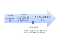 한국 현대회화의 자연주의 70년대 모노크롬의 물성-8