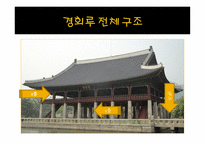 경복궁 경회루 탐방-2