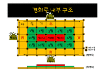 경복궁 경회루 탐방-5