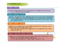 의제형성의 과정을 각 단계별로 설명하시오-12