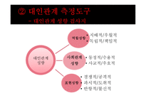 하이힐을 신는 빈 도와 대인관계 성향 및 성역할의 상관관계-12