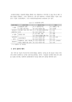 추리 통계의논리 -9