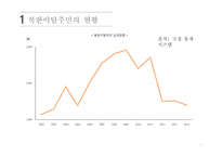사회 문제론 북한이탈주민 문제-5
