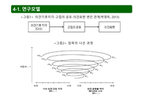 침묵의 나선 the spiralsilence theory-7