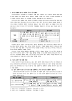 중심 생각 찾기 재구성 방안 중심 내용과 중심 생각의 구분 및 필요성-1