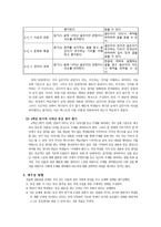 중심 생각 찾기 재구성 방안 중심 내용과 중심 생각의 구분 및 필요성-2