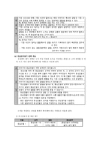 중심 생각 찾기 재구성 방안 중심 내용과 중심 생각의 구분 및 필요성-4