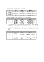 중심 생각 찾기 재구성 방안 중심 내용과 중심 생각의 구분 및 필요성-5