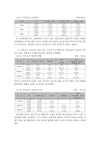 미혼모 가정 보고서-4