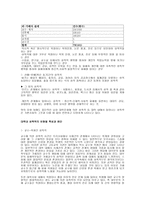 대학 내 성폭력의 이해-2