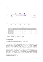 연봉제의 장단점-4