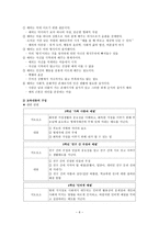 성실정직 개념 및 윤리적 의미-6