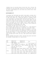 보조기관의 의의-3