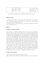 보조기관의 의의-4
