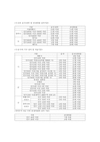 보조기관의 의의-6